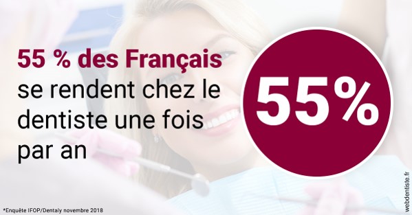 https://www.dr-feraud-pedodontiste.fr/55 % des Français 1